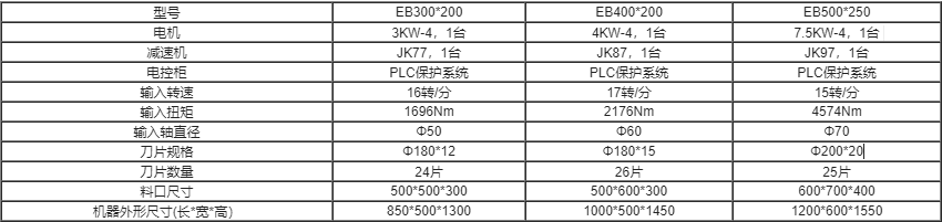 双轴剪切式小型撕碎机参数